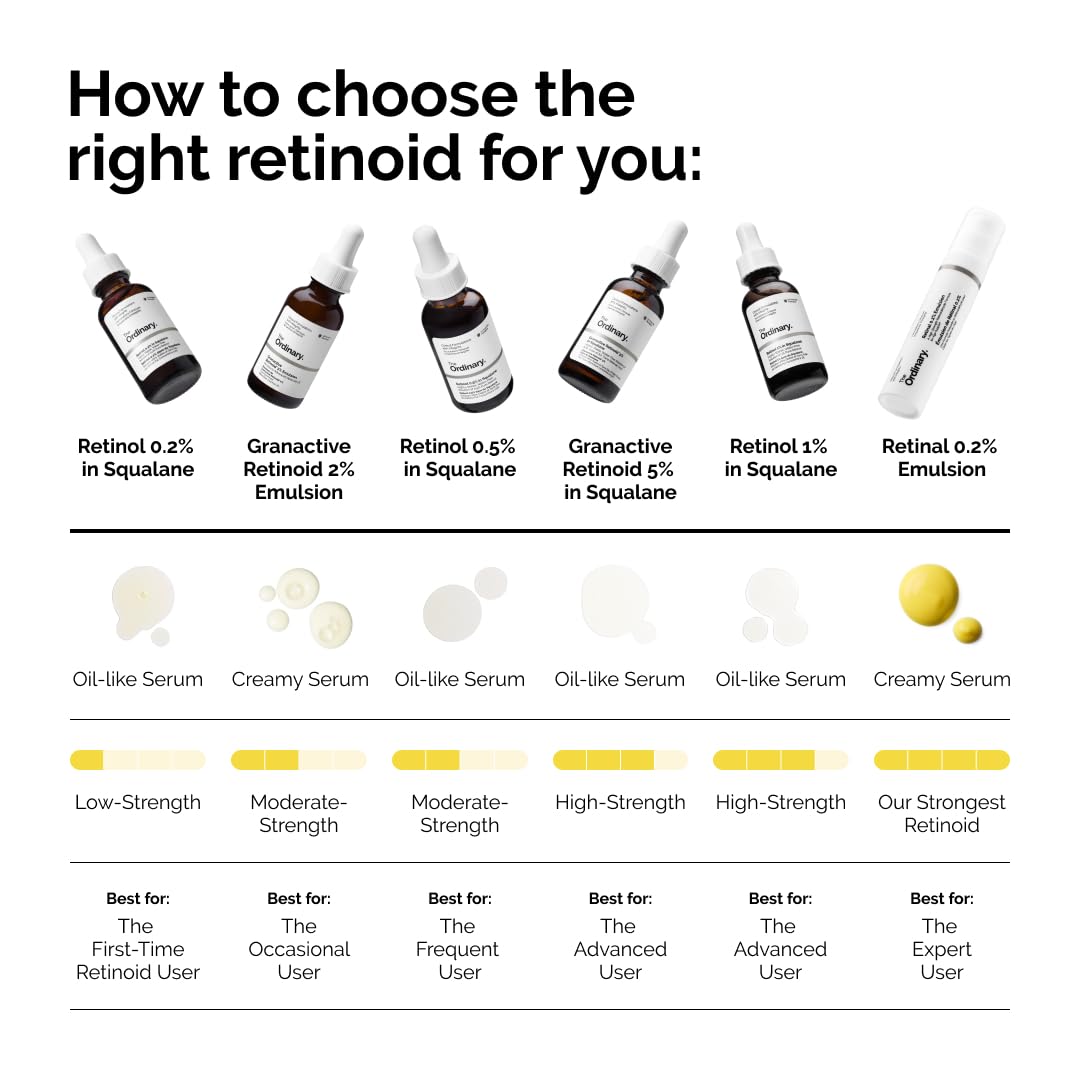 The Ordinary Retinol 1% in Squalane, High-Strength Retinol Serum for Anti-Aging and Skin Smoothing - Image 6