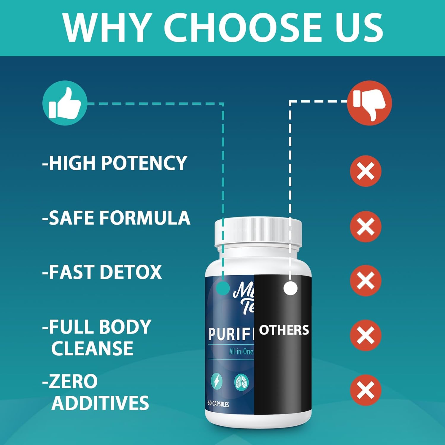 90,000 MG Detox and Cleanse, Body Detox for Men & Women, Fast Detox, Kidney Cleanse Detox & Repair, Natural Herbal Premium Formula for Liver, Digestion & Mood, Made in USA, 60 Caps - Image 6