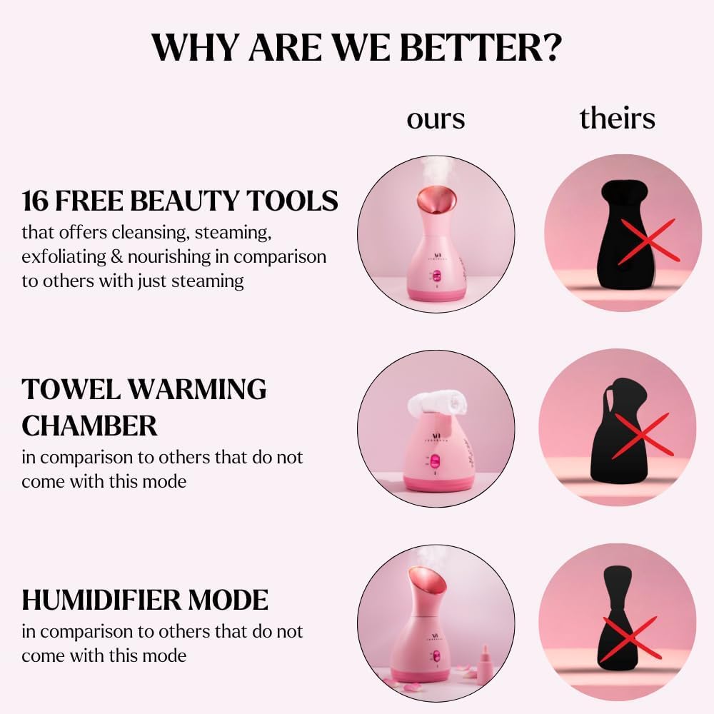 Facial Steamer Spa Kit with Complimentary 17 Skin Care Tools | Face Steamer for Facial Deep Cleaning with Towel Warmer & Humidifier Mode| Self Care Gifts for Women, Spa Gifts, Birthday Gifts for Women - Image 6