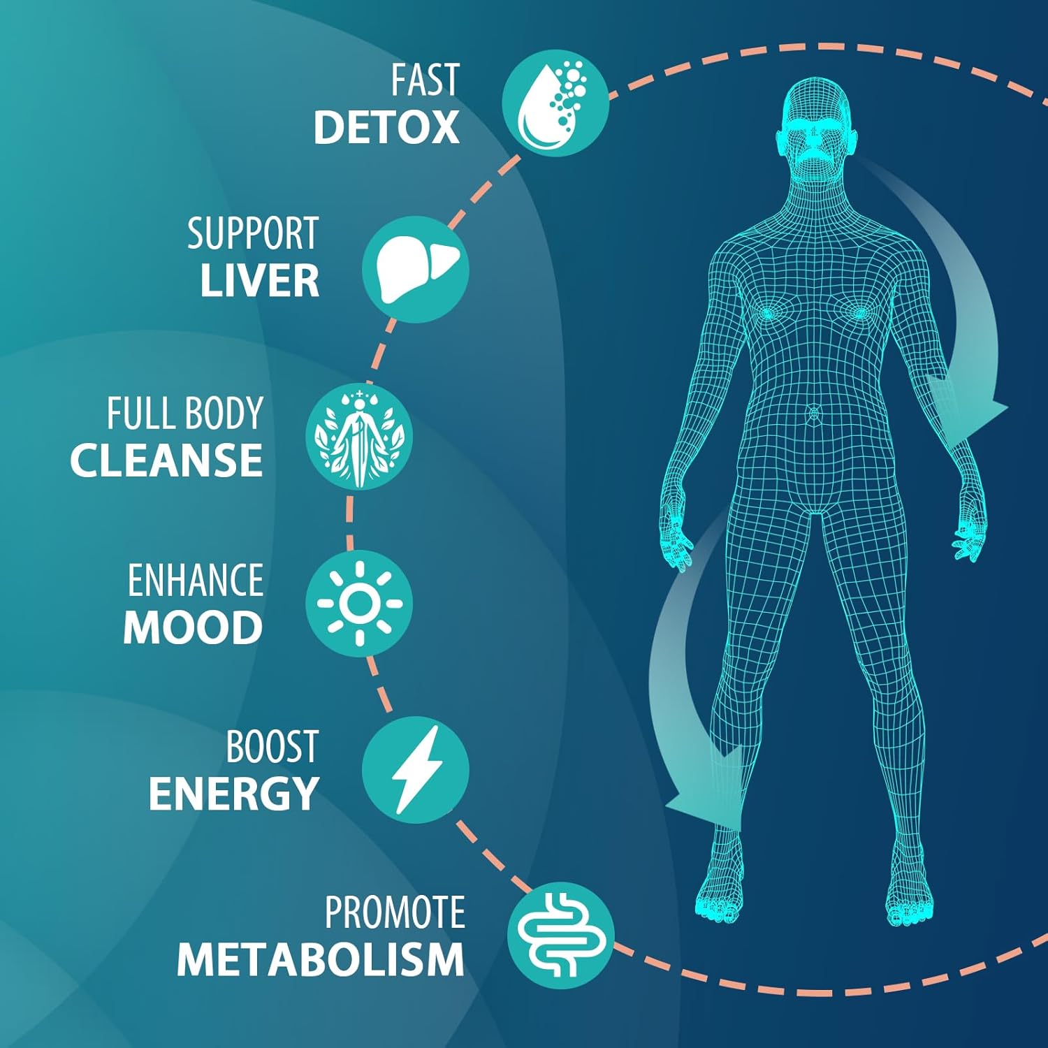 90,000 MG Detox and Cleanse, Body Detox for Men & Women, Fast Detox, Kidney Cleanse Detox & Repair, Natural Herbal Premium Formula for Liver, Digestion & Mood, Made in USA, 60 Caps - Image 4