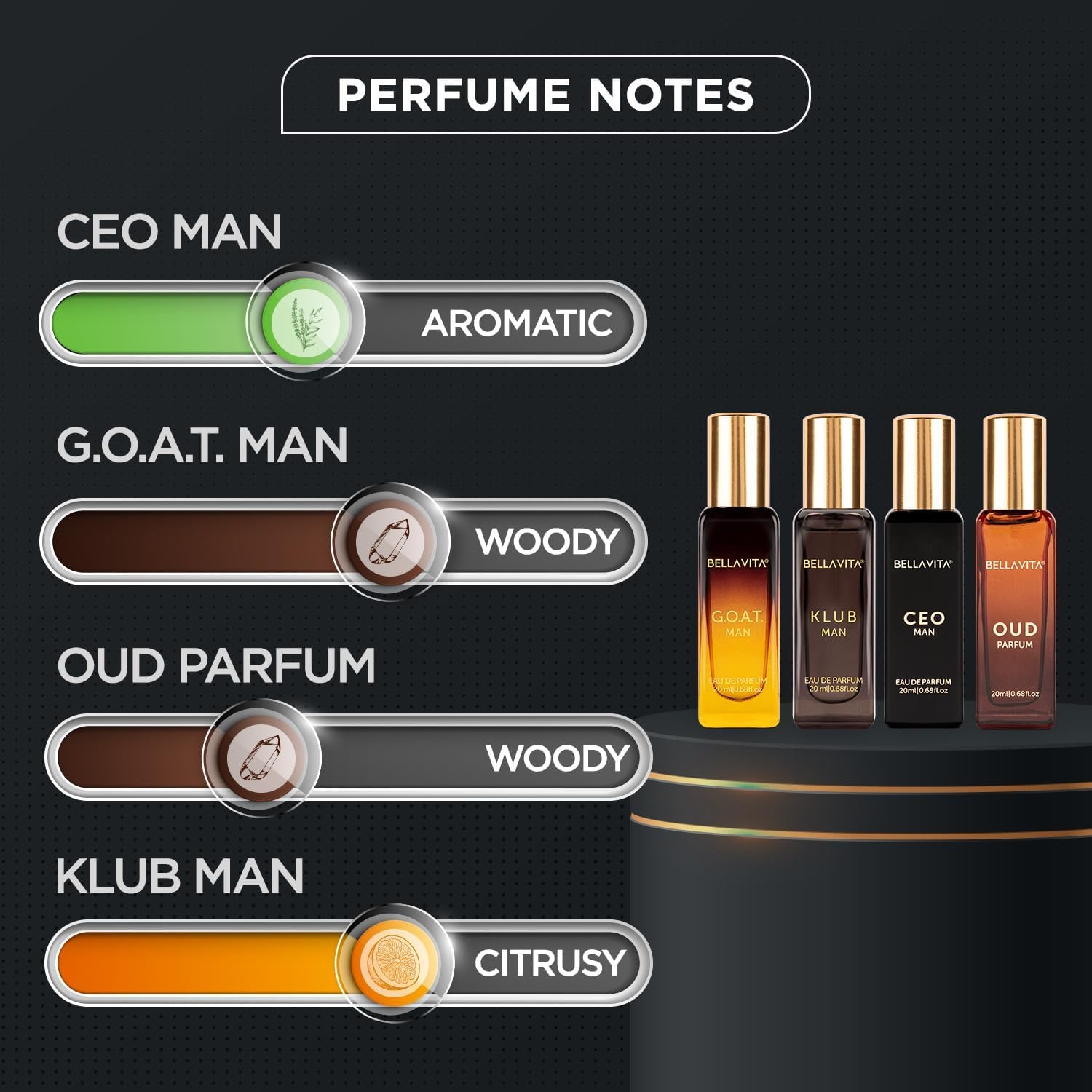 BellaVita Luxury Perfume Gift Set for Men (4 x 20ml) – Perfect Father’s Day Gifts for Dad & Husband | Includes KLUB, OUD, CEO & GOAT | Premium Masculine Woody, Citrusy & Aromatic Fragrances - Image 4
