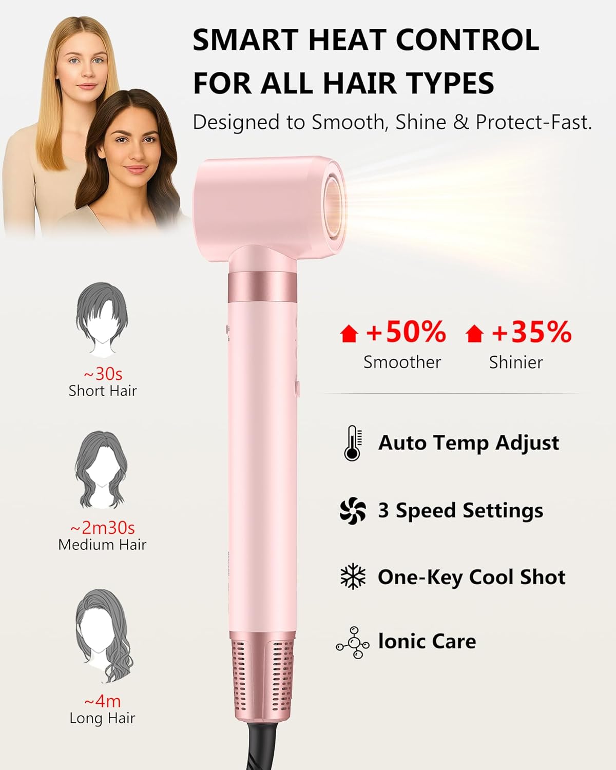 5 in 1 Hot Air Styler Wrap – High-Speed Hair Dryer Brush with Auto Wrap Curlers, Fast Drying & Frizz-Free Styling, No Heat Damage, Volumizing Brush with Travel Bag - Image 8