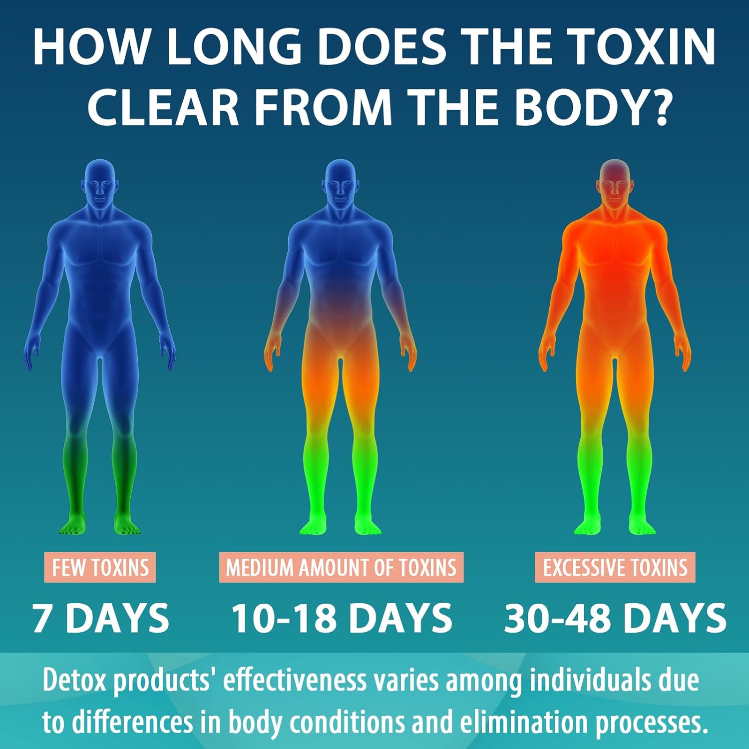 90,000 MG Detox and Cleanse, Body Detox for Men & Women, Fast Detox, Kidney Cleanse Detox & Repair, Natural Herbal Premium Formula for Liver, Digestion & Mood, Made in USA, 60 Caps - Image 5