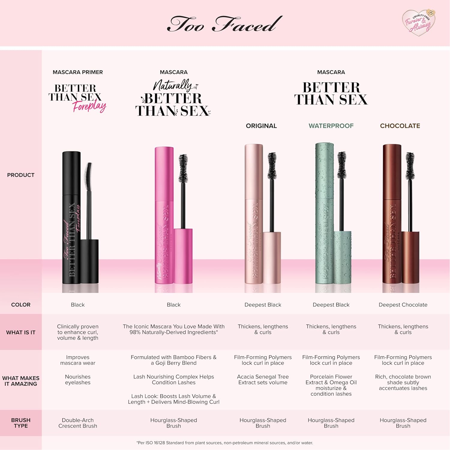 Too Faced Better Than Sex Volumizing Mascara | Volume, Length + Peptides - Image 7