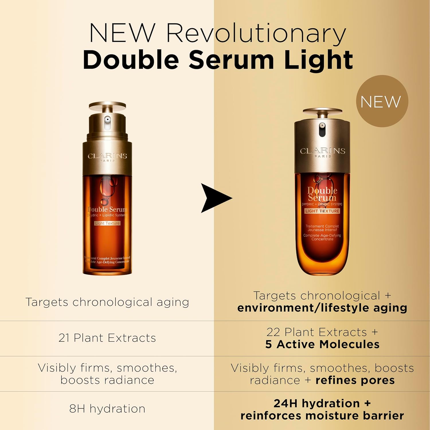 Clarins NEW Double Serum Light | Anti Aging Serum | Visibly Firms, Smoothes, Boosts Radiance and Refines Pores | 24H Hydration | Light Texture | Great for Combination to Oily Skin and Humid Climates - Image 8