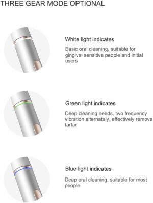 ULTRASONIC Electric Toothbrush, Oral Care Smart Sonic Whitening Rechargeable IPX7 Waterproof Fast Charging Electronic Toothbrush 32000 Strokes/Minutes, with Pressure Sensor(Pink)