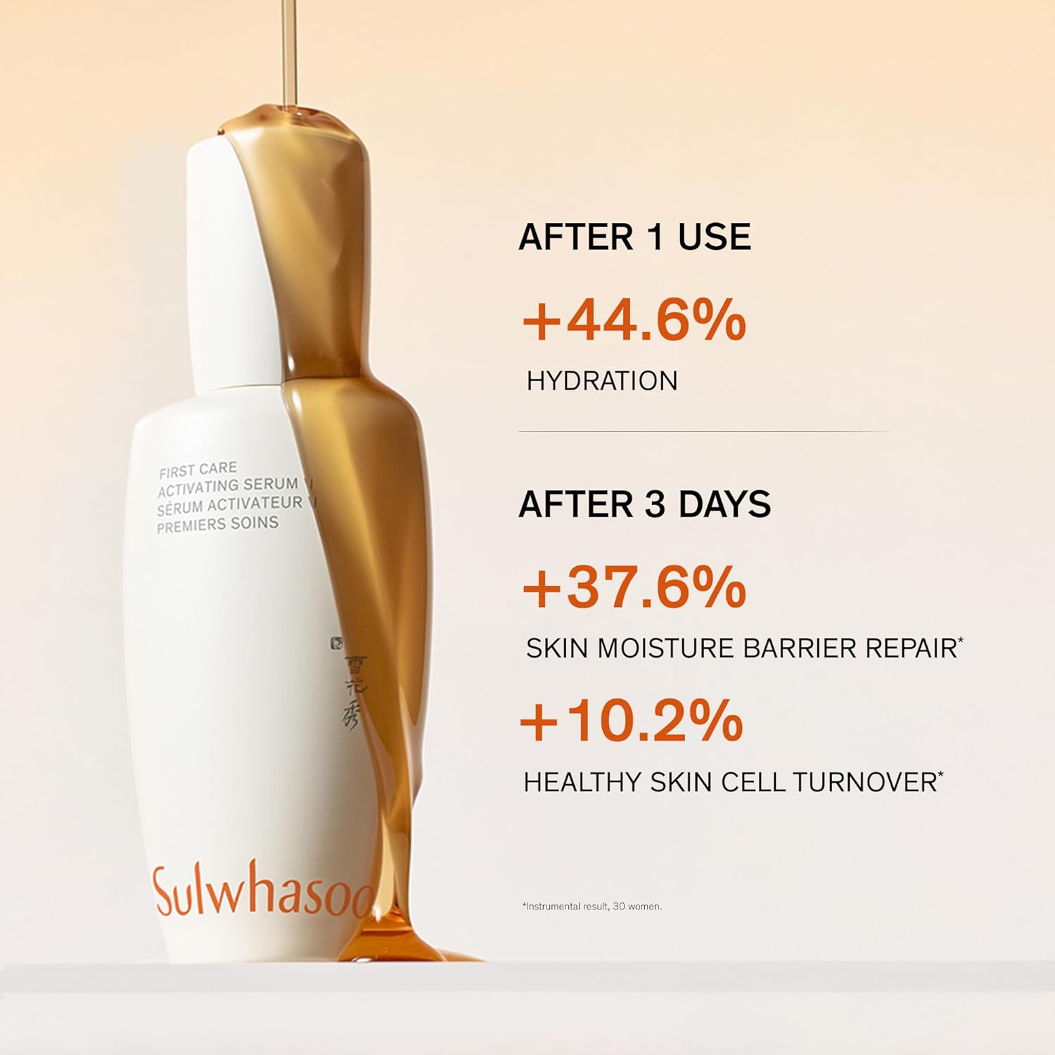Sulwhasoo First Care Activating Serum - Skin Barrier Strengthening Anti-Aging Face Serum, Visibly Plumps & Hydrates, Reduces Visible Fine Line & Wrinkles, Vitamin C, Korean Skincare - Image 5