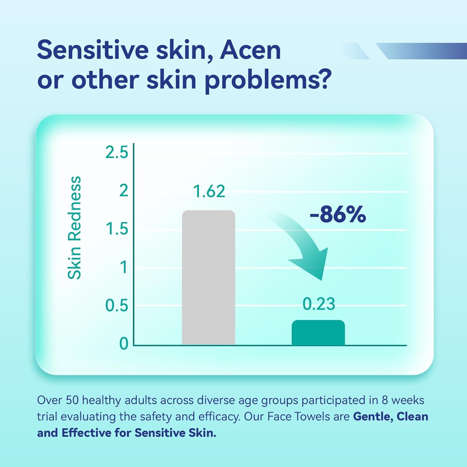 Disposable Face Towels,Ultra Thick Face Towelettes XL, Lint-Free Facial Wipes for Makeup Removal & Gentle Skin Care,10"×12",150 Count (3 Pack),Pearl-textured - Image 3