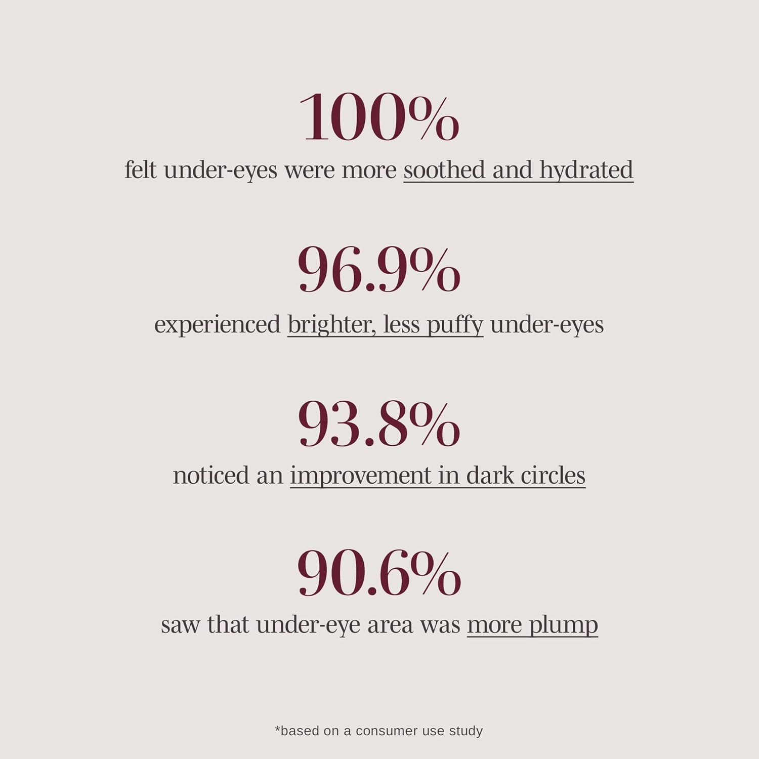 Wander Beauty Baggage Claim - Rose Gold Foil Under Eye Patches For Dark Circles and Puffiness - Under Eye Mask Depuffs & Firms - Brightening Eye Mask for Under Eye Bags (6 Pairs) - Image 6