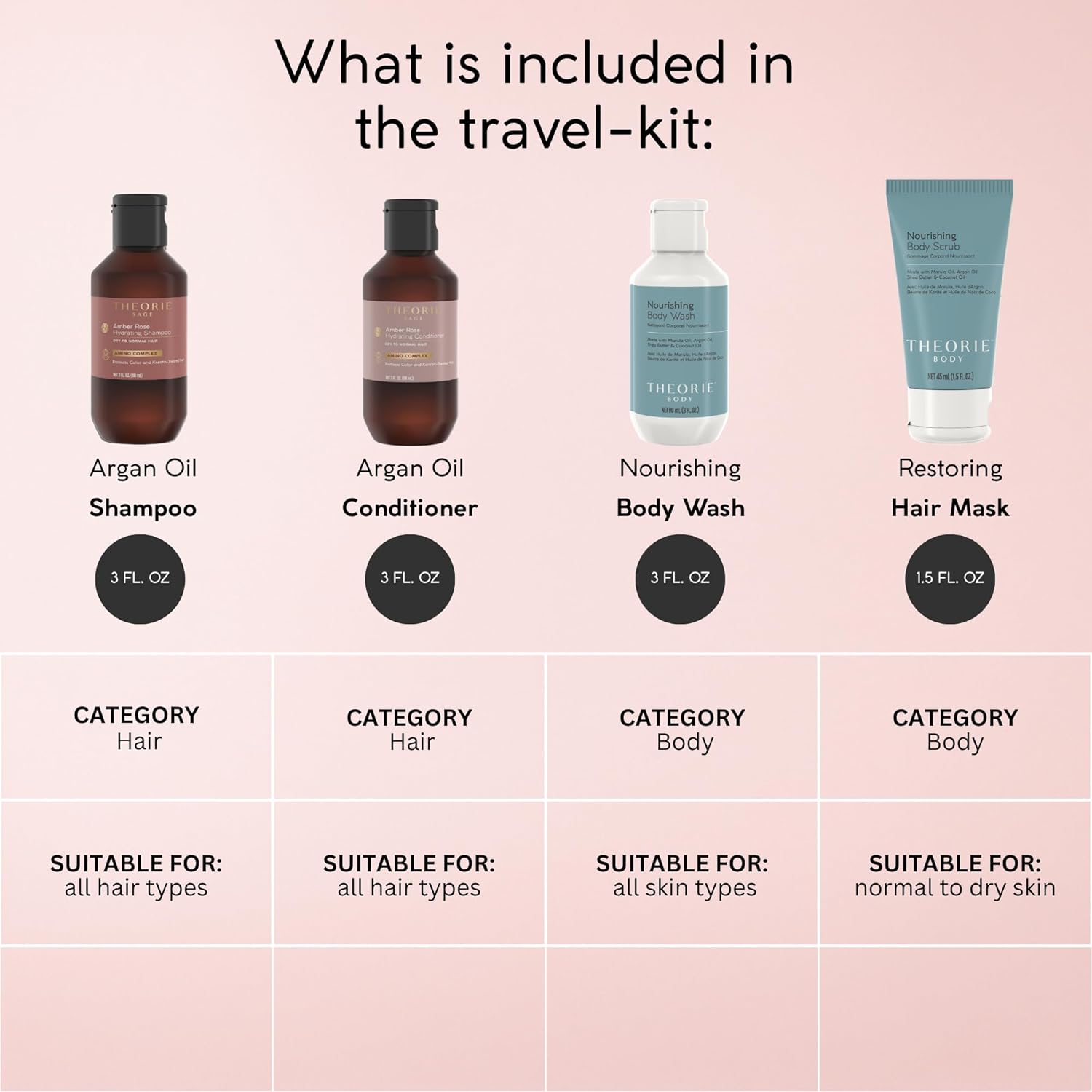 THEORIE Hydrating & Nourishing Travel Kit – Amber Rose & Nourishing Collection | Shampoo, Conditioner, Body Wash & Exfoliating Scrub | Clean Beauty for Hair & Skin - Image 2