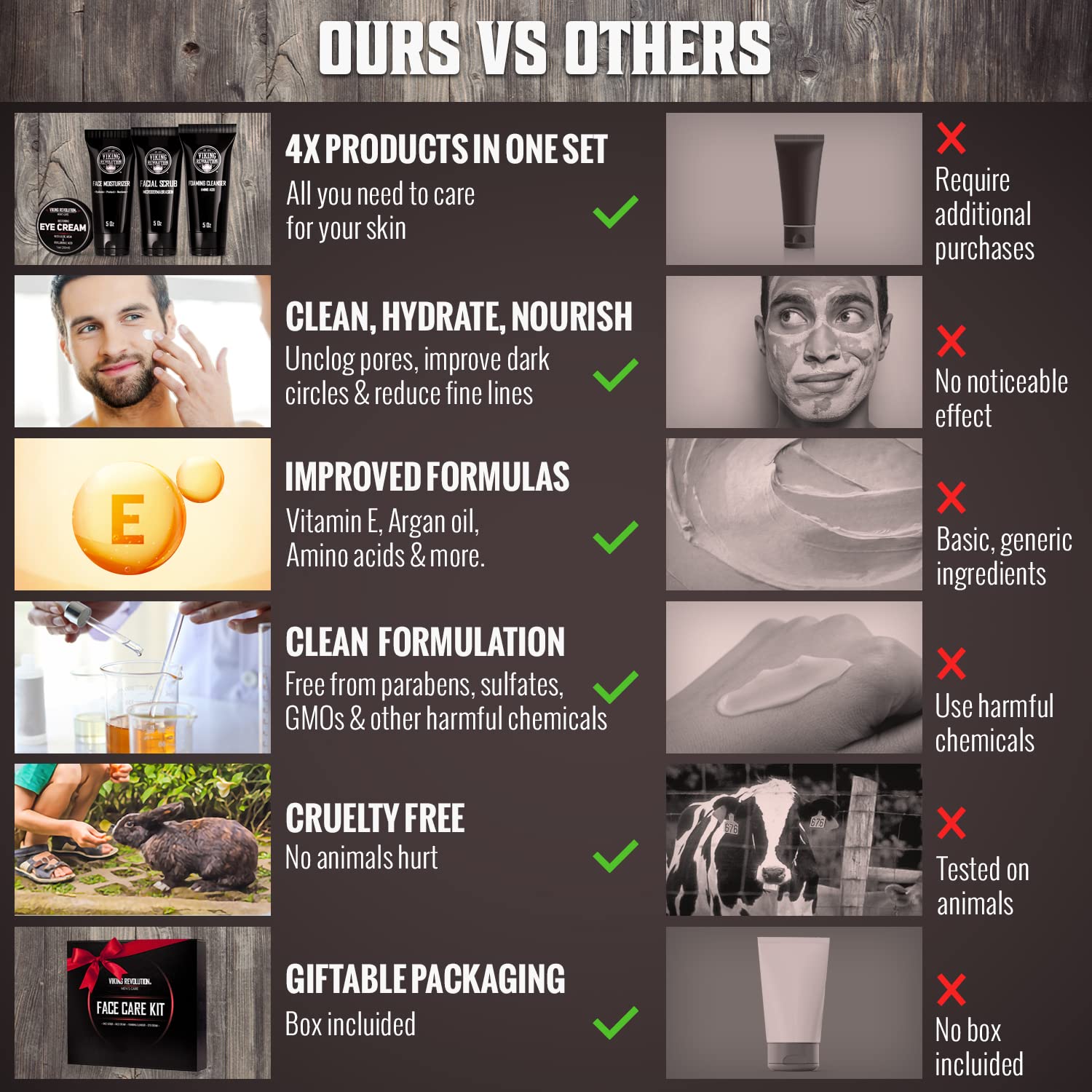 Viking Revolution Mens Facial Skin Care Kit - Includes Rejuvenating Face Moisturizer (5oz) Microdermabrasion Facial Scrub (5oz) Foaming Cleanser (5oz) Eye Cream (1oz) - Image 2