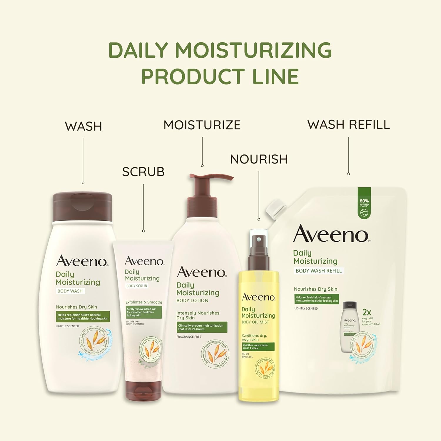Aveeno Daily Moisturizing Dry Body Oil Mist with Oat and Jojoba Oil for Dry, Rough Sensitive Skin, Nourishing & Hypoallergenic Body Spray, Paraben-, Silicone- & Phthalate-Free, 6.7 fl. oz - Image 4