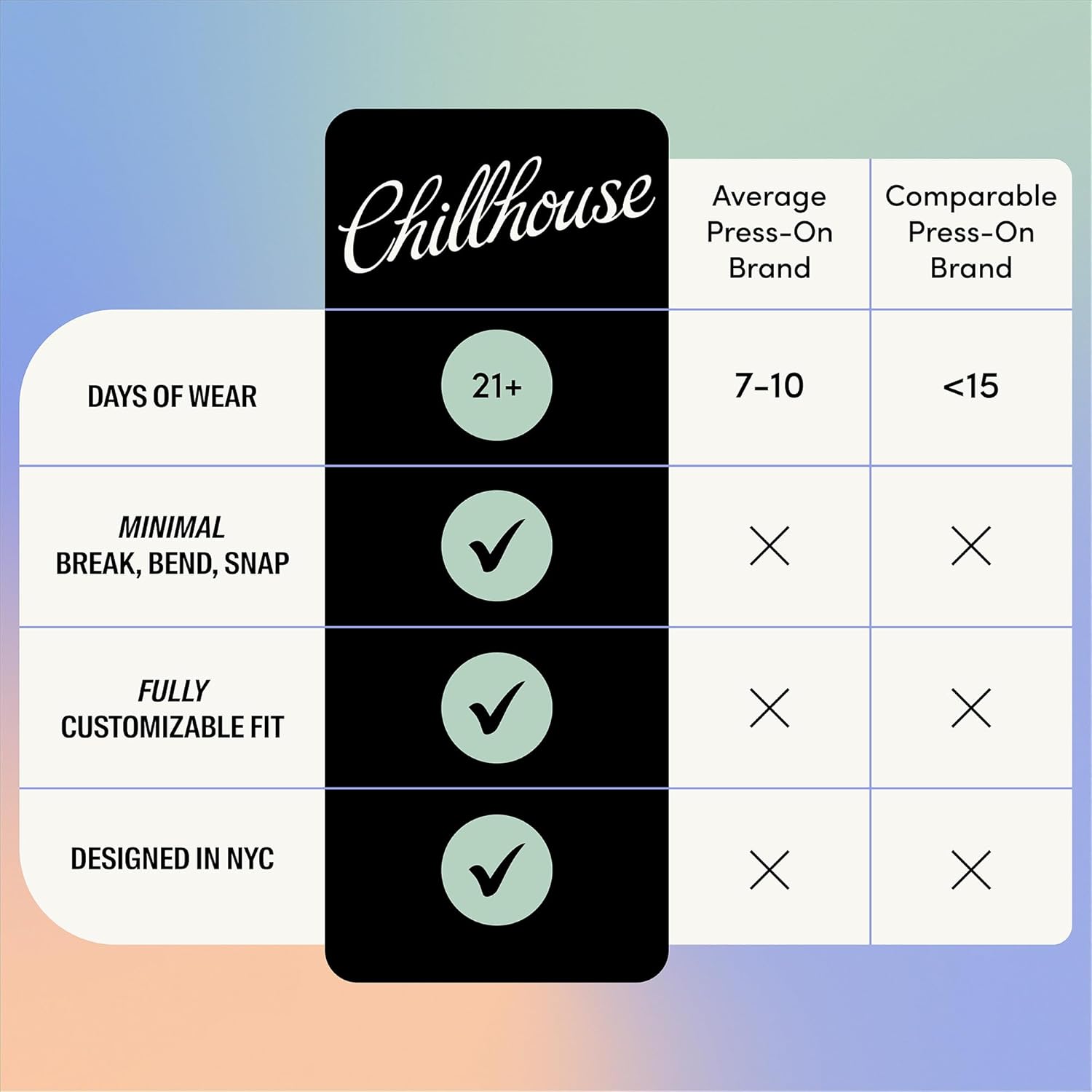 Chillhouse - Chill Tips, Press on Nails Kit - She's on Holiday (Almond) - 30 Nail Shapes & Sizes - Up to 3 Weeks of Wear - Customizable Fit - Reusable - Latina Founded, Women Owned - Beauty, Self Care - Image 5