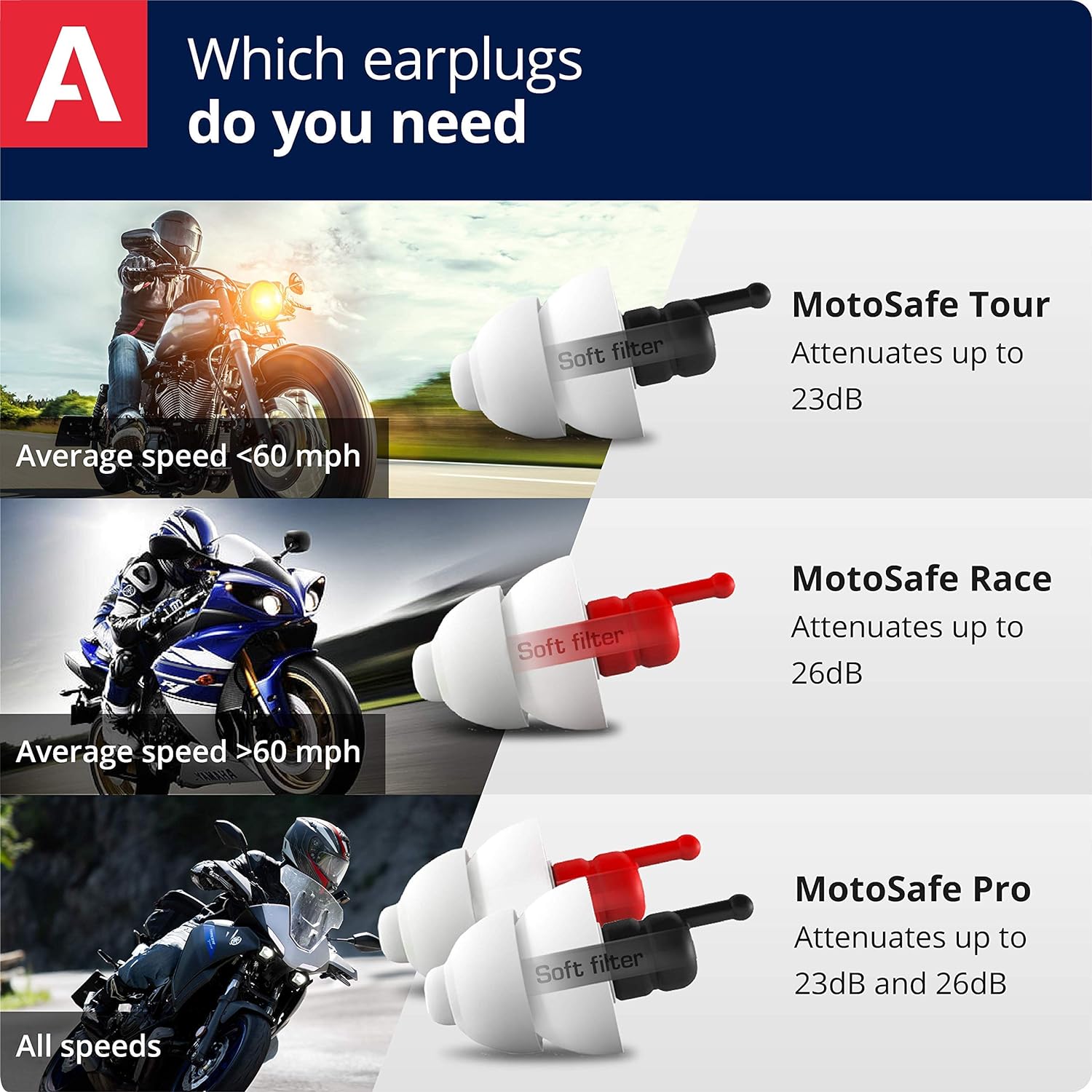 Alpine MotoSafe Pro - Premium Motorcycle Ear Plugs for Wind Noise Reduction - 20dB - Motorcycle Hearing Protection - Ultra Soft Comfortable Motorcycle Hearing Protection - 2 Pair - Image 2