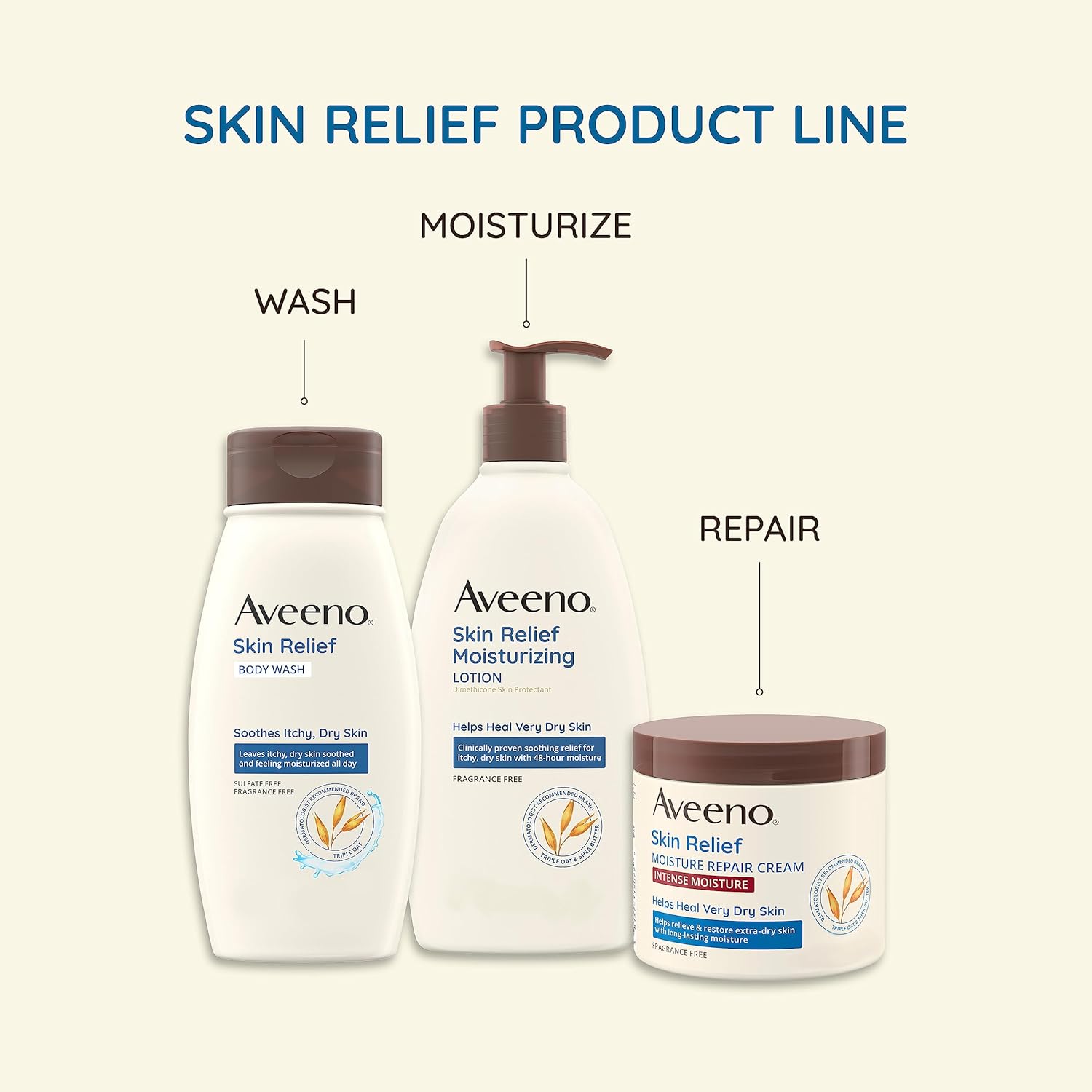 Aveeno Skin Relief Intense Moisture Repair Body Cream with Triple Oat & Shea Butter Formula, Helps Relieve & Restore Extra-Dry Skin with Long-Lasting Moisture, Fragrance-Free, 11 oz - Image 3