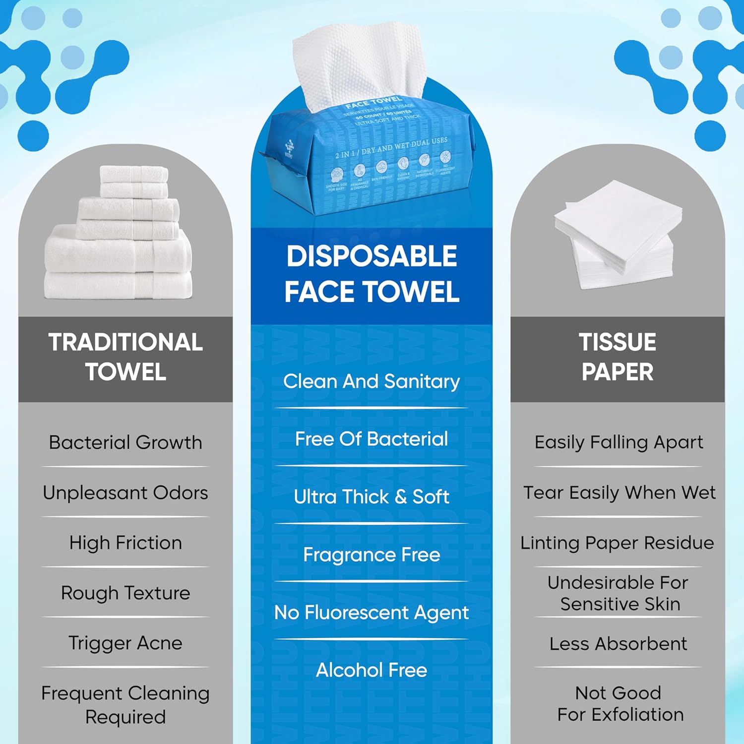 WITHU travel disposable face towels,face towelettes disposable,Ultra Soft Biodegradable Makeup Remover Wipes, facial wipes Facial Cleansing, Multi-Use Dry Washcloths for All Skin Types/Travel 20 Ct - Image 7