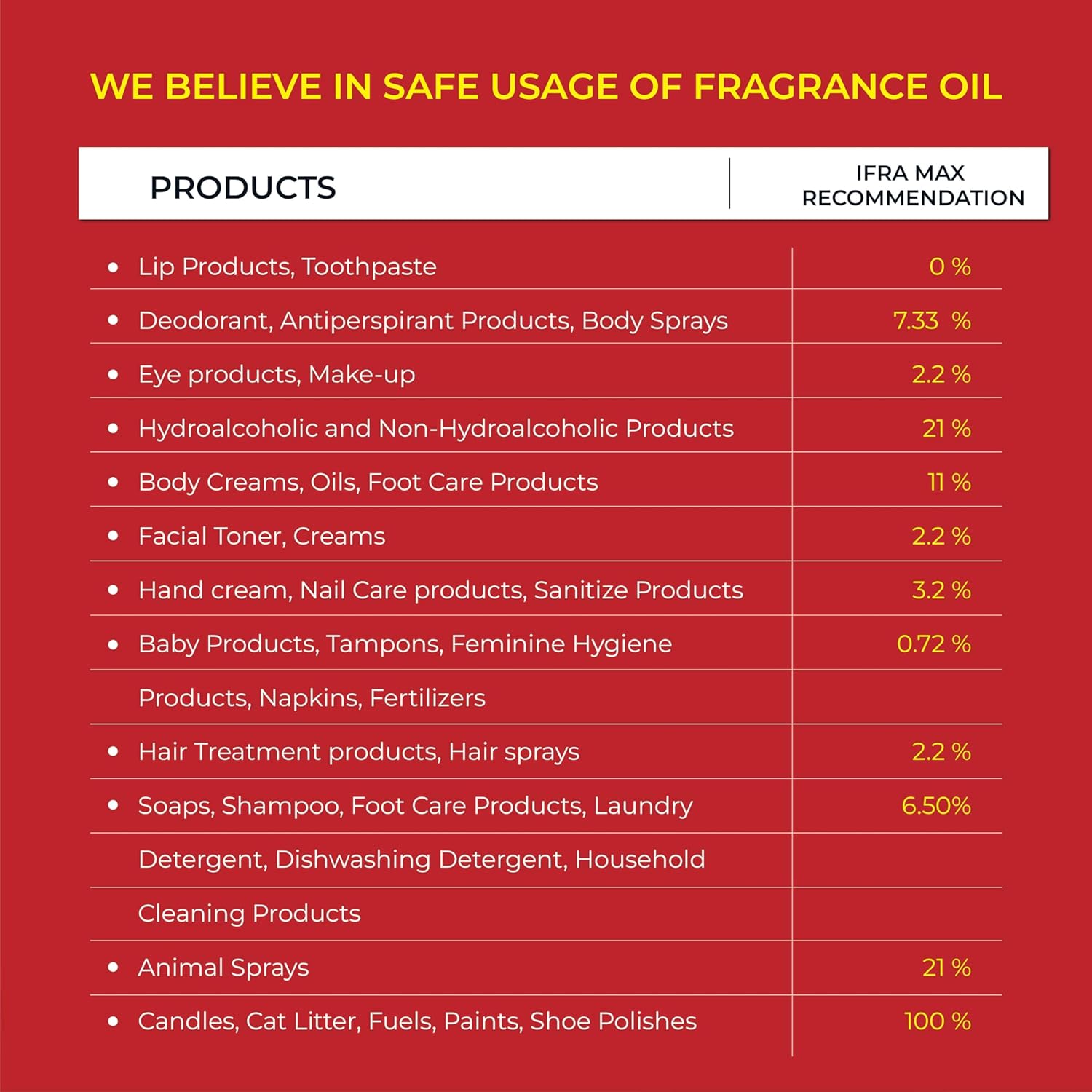 Ch Number V Type Fragrance Oil – Luxury Perfume-Inspired Scent | Complex Floral & Woody Aroma | for Candle Making, Personal Care, Hair Care, Diffusers & DIY Projects | 16 Fl Oz - Image 7